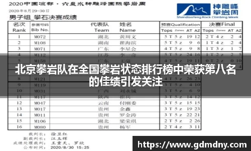 北京攀岩队在全国攀岩状态排行榜中荣获第八名的佳绩引发关注